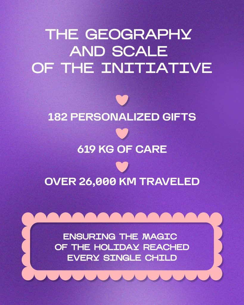 How Vchasno and Ridni shared care and warmth with children 3 (1)