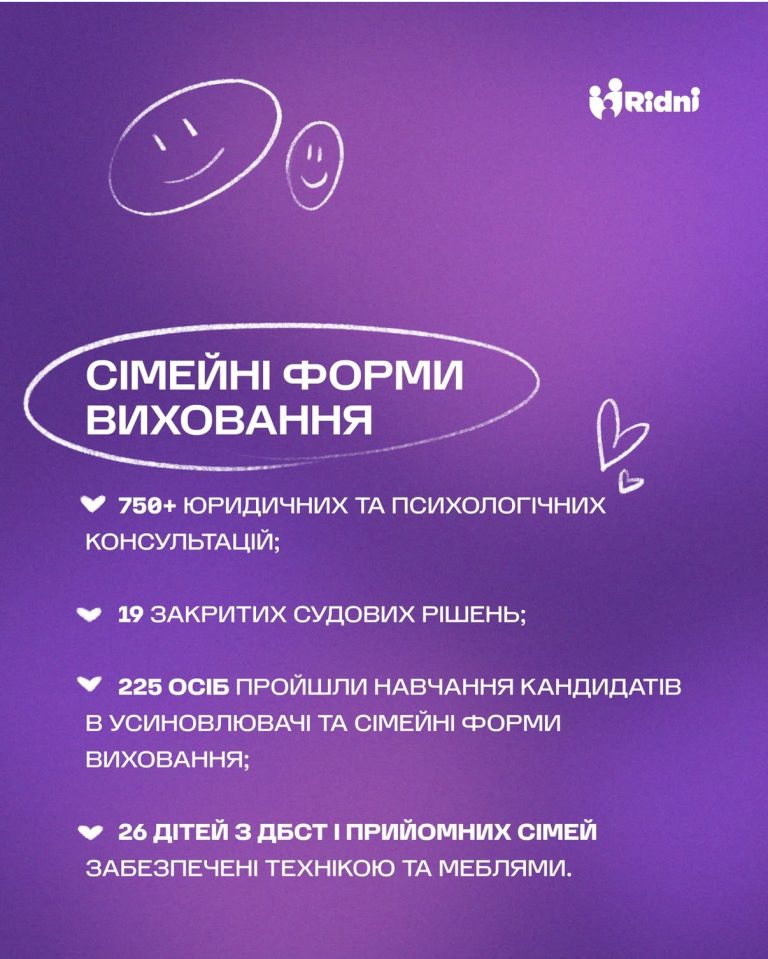 Підсумки 2025 року: результати діяльності фонду «Рідні» Підсумки 2025