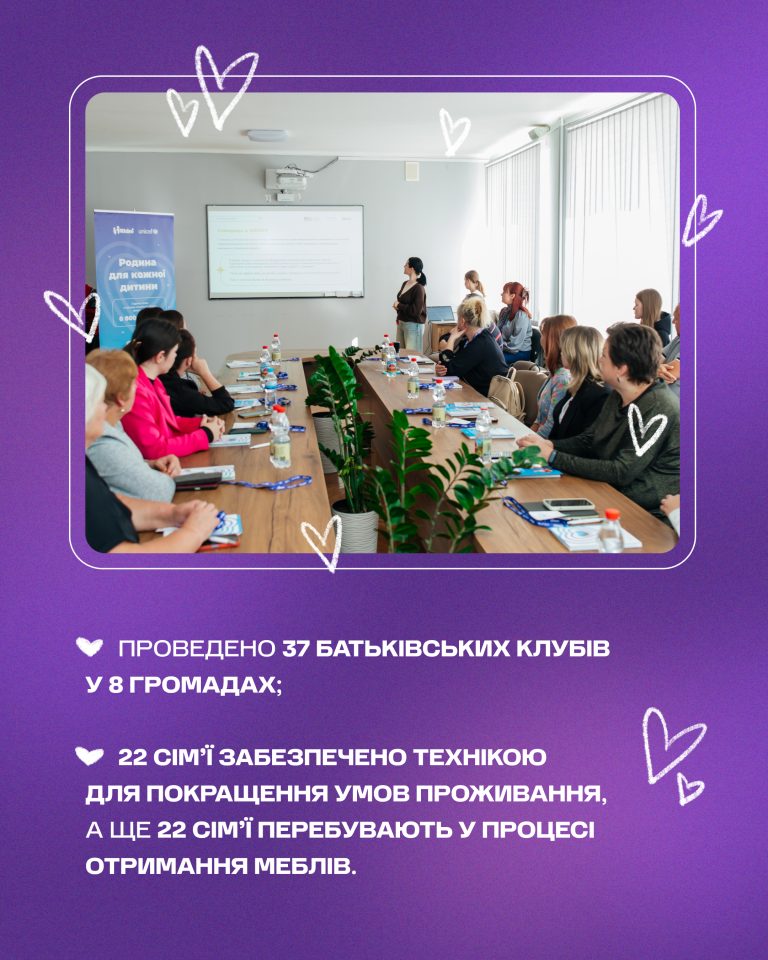 Підсумки 2025 року: результати діяльності фонду «Рідні» Підсумки 2025