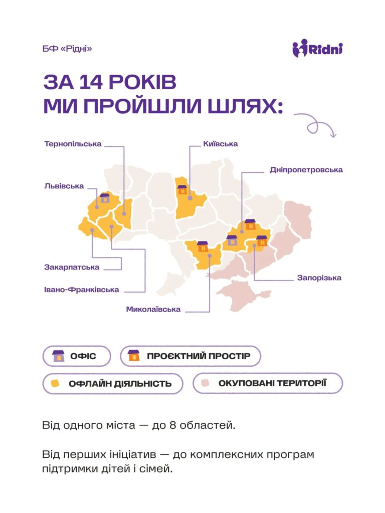 14 років системної турботи: Рідні святкують день народження Рідні14_1