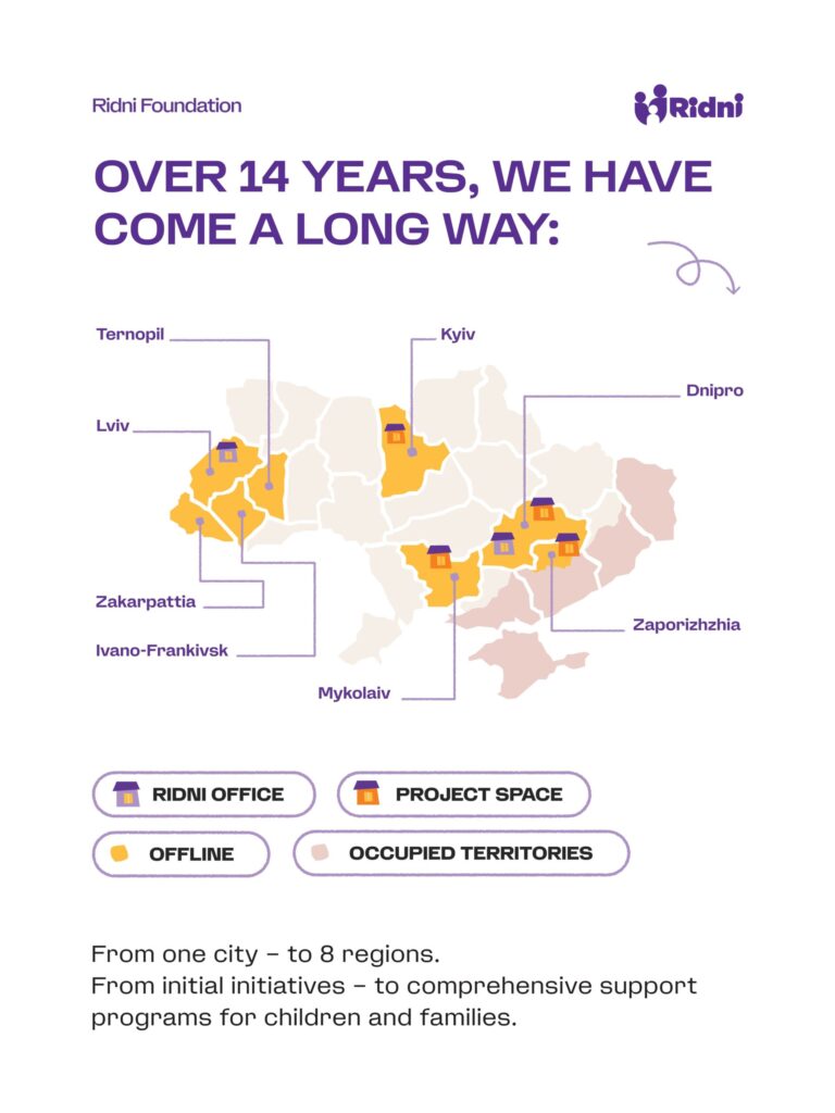 Ridni Foundation celebrates 14 years of systemic work Ridni2